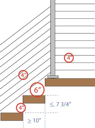 Horizontal Railing Safety