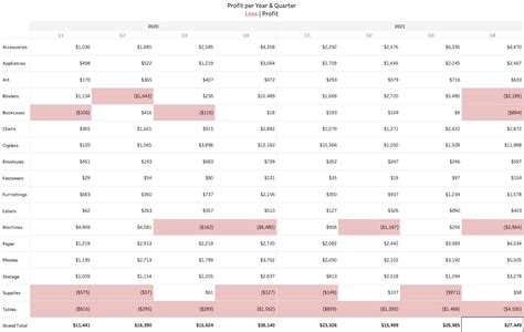 Horizontal Scrollbar For Text Tables Tableau