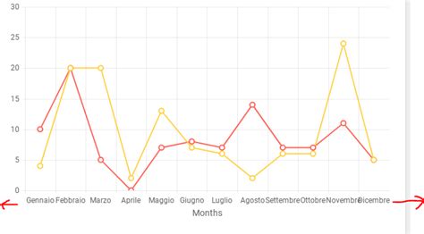 Horizontal Scrollbar In Kendo Grid Angular