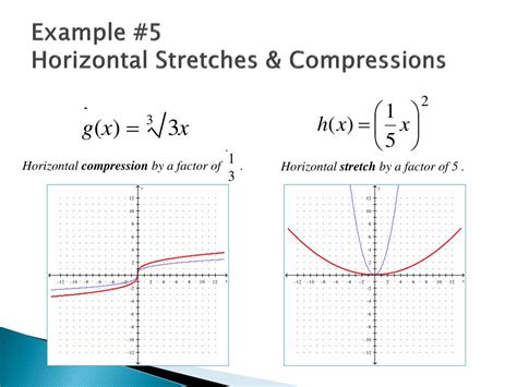 horizontal stretch and compression examples