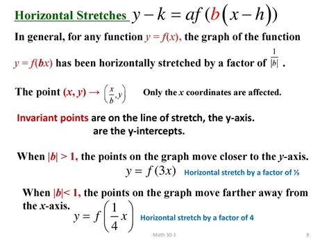 horizontal stretch function