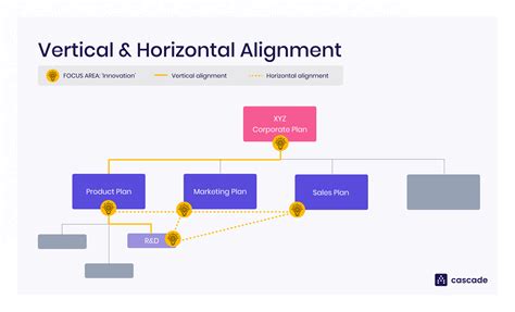 Horizontal Vs Vertical Assets