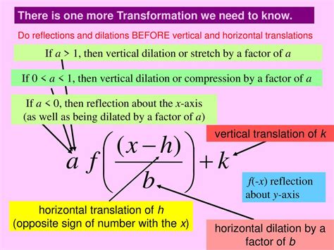 Horizontal Vs Vertical Reflection