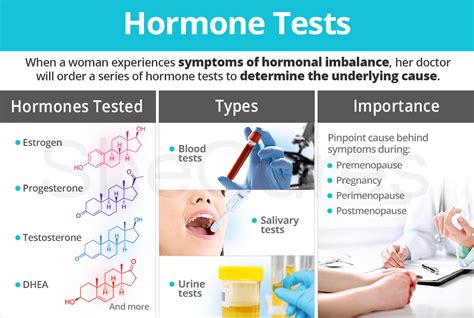 Uncover the Hidden Truth: How a Hormonal Imbalance Test Can Transform Your Health