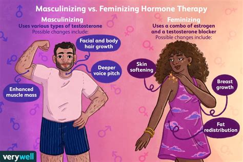 Understanding Hormone Replacement Therapy for Transgender Individuals: A Comprehensive Guide