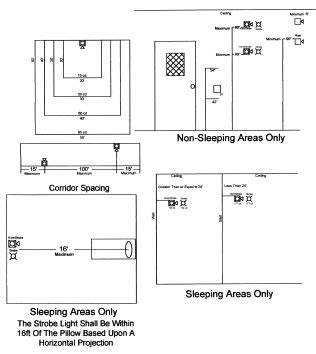 Horn Strobe Placement