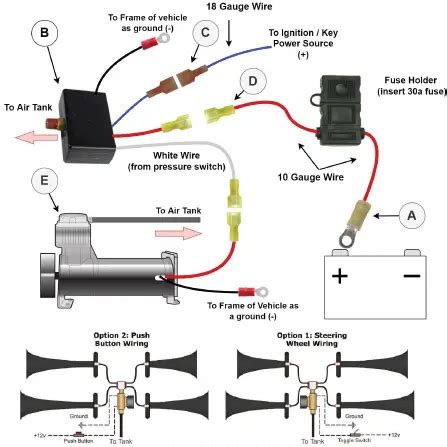 Hornblasters Wire Gauge