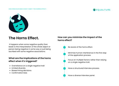 Horns Effect Is