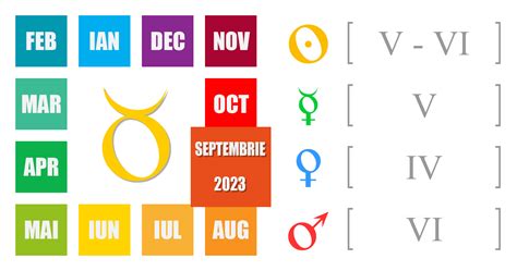 horoscop taur septembrie 2023