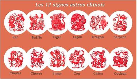 Horoscope Chinois du Jour Gratuit