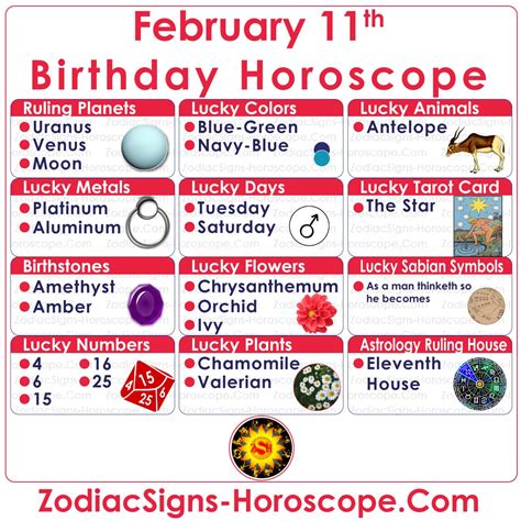 Horoscope 11 February