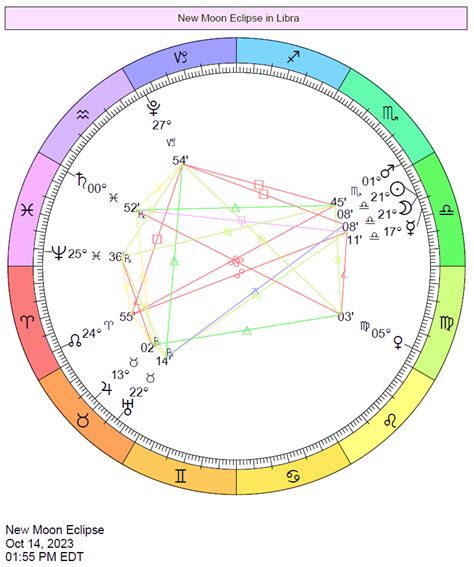 horoscope 14 octobre 2023
