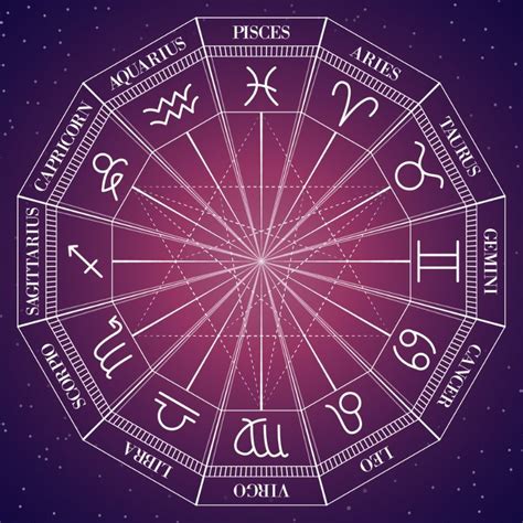 Horoscope 2 Feb