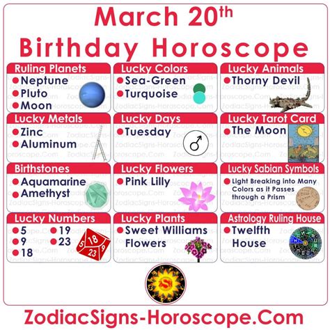 Horoscope 20 March