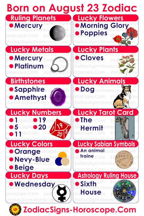 Horoscope 23rd August