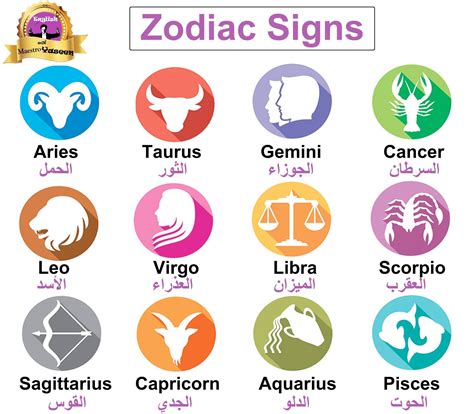 Horoscope Arabic