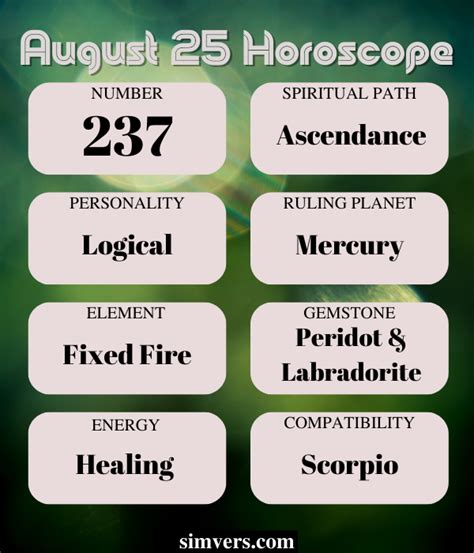 Horoscope August 25