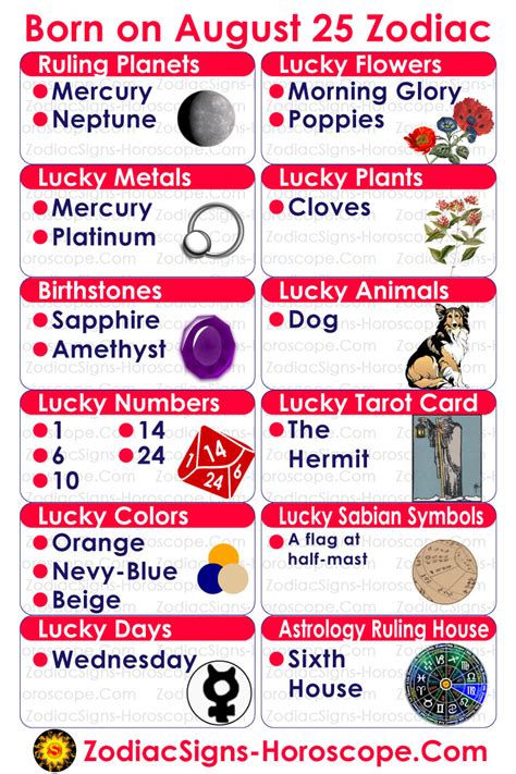 Horoscope August 25th