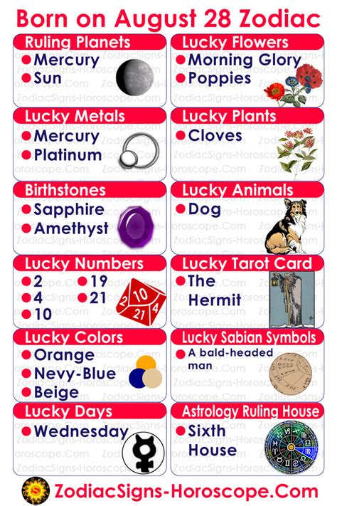 Horoscope August 28th