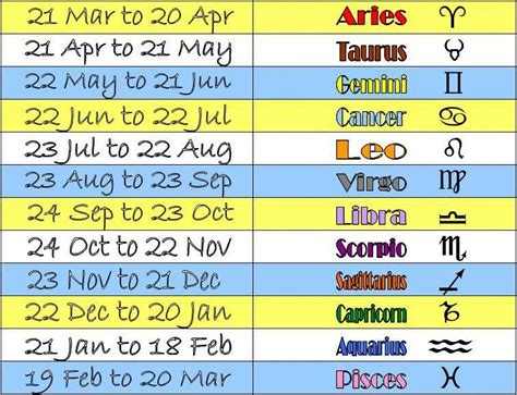 horoscope by date and time of birth