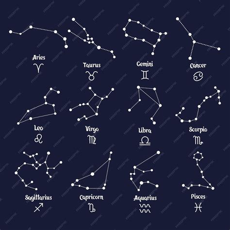 Horoscope Constellations