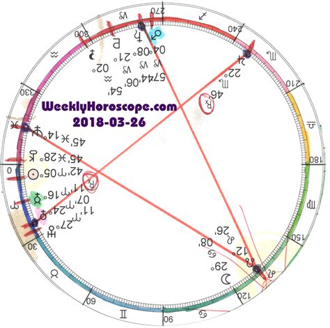 horoscope daniel dowd weekly