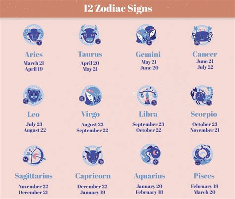 Horoscope Dates September