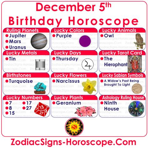 Horoscope December 5th
