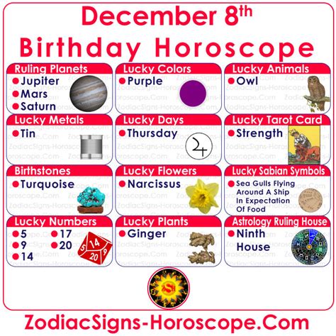 Horoscope December 8