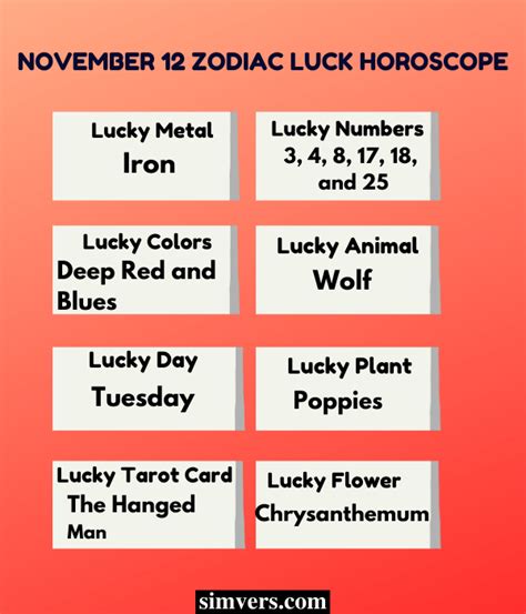 Horoscope For November 12