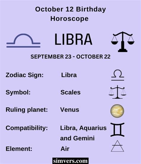 Horoscope For Oct 12