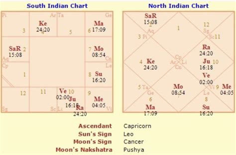 Horoscope Indian