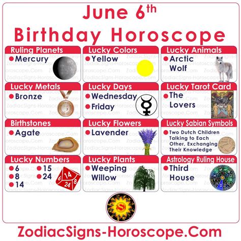 Horoscope June 6th