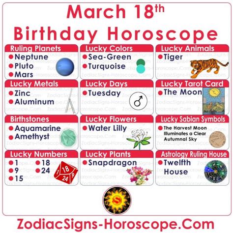 Horoscope March 18th