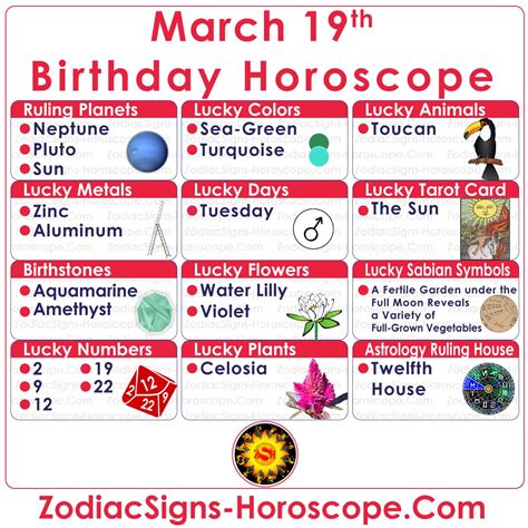 Horoscope March 19th