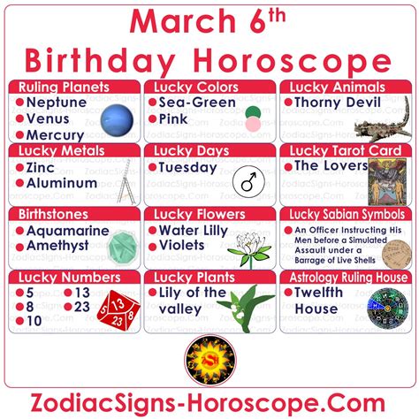 Horoscope March 6th