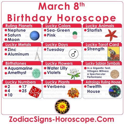 Horoscope March 8th