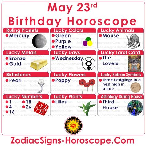 Horoscope May 23rd