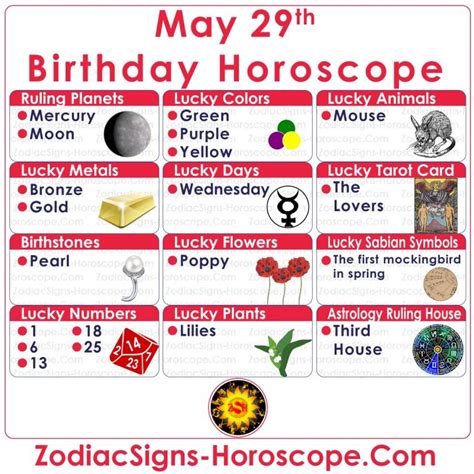 Horoscope May 29th