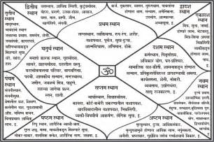 horoscope meaning in marathi
