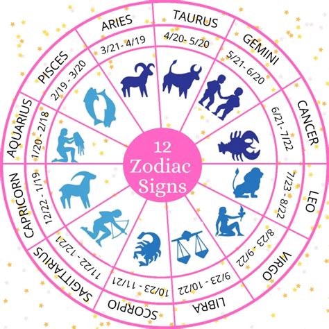 Horoscope Months Dates