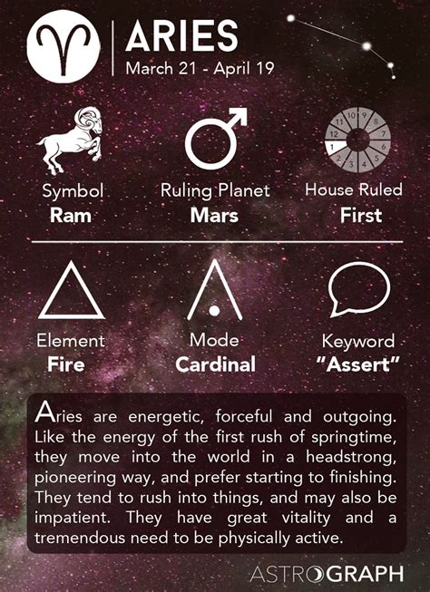 horoscope ny post aries