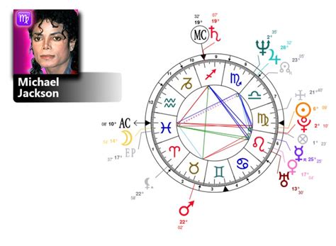 Horoscope Of Michael Jackson