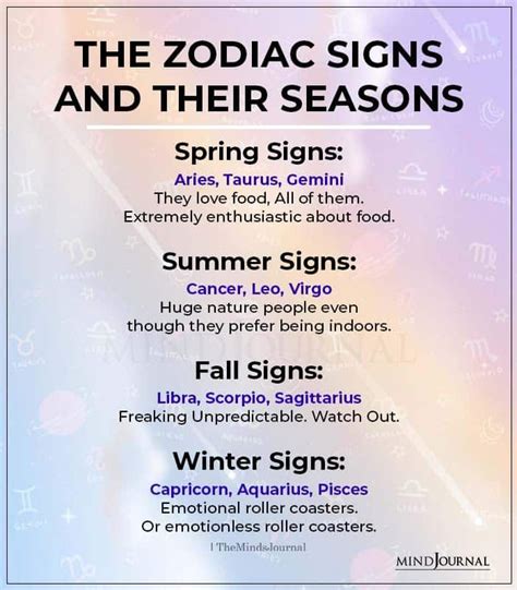Horoscope Seasons