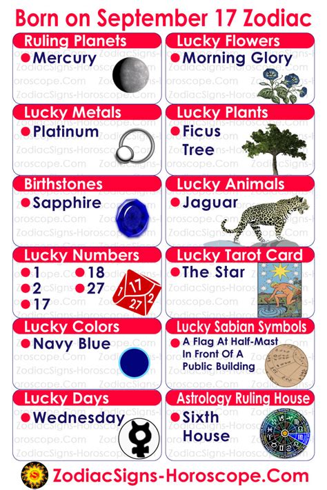Horoscope September 17