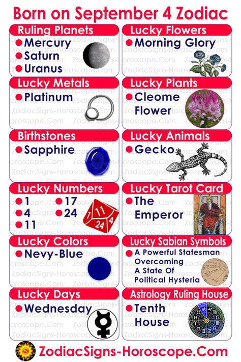 Horoscope September 4