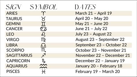 Horoscope Sign Dates Chart
