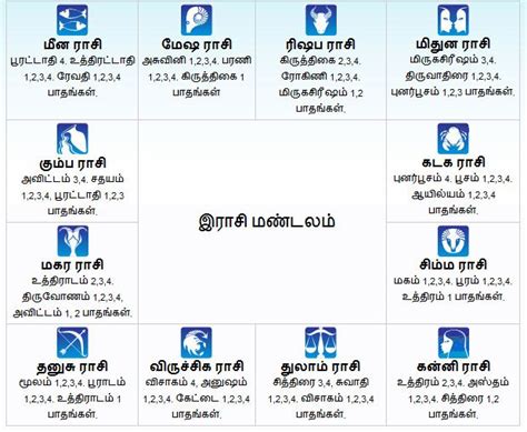 Horoscope Tamil