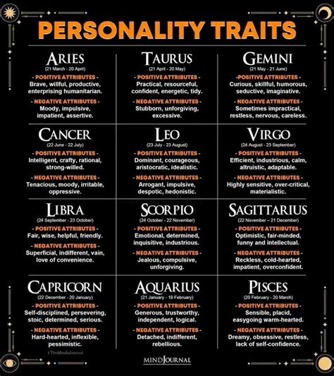 Horoscope Traits