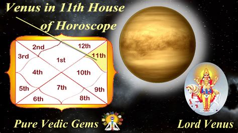 Horoscope Venus